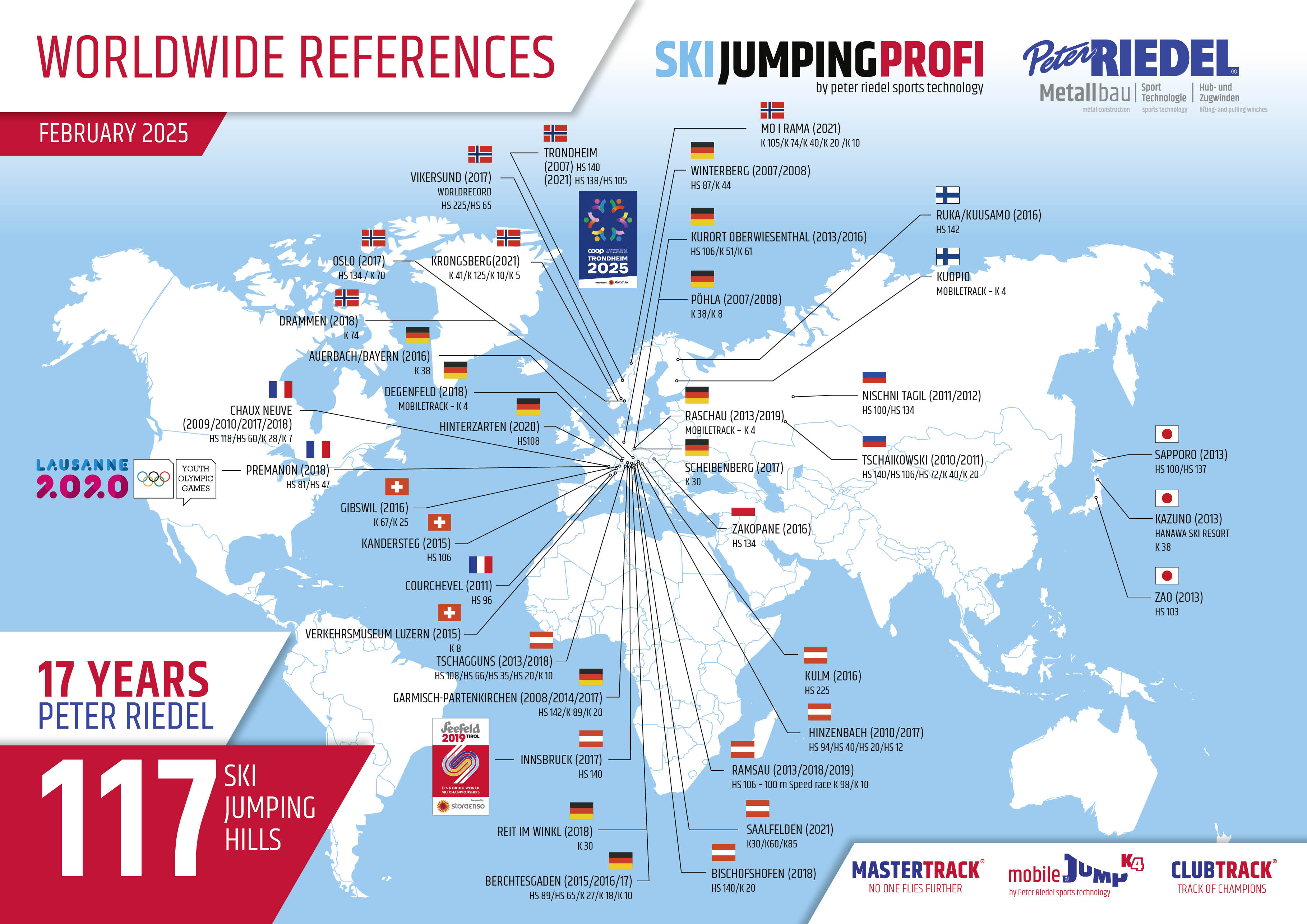 66 SKI JUMPING HILLS